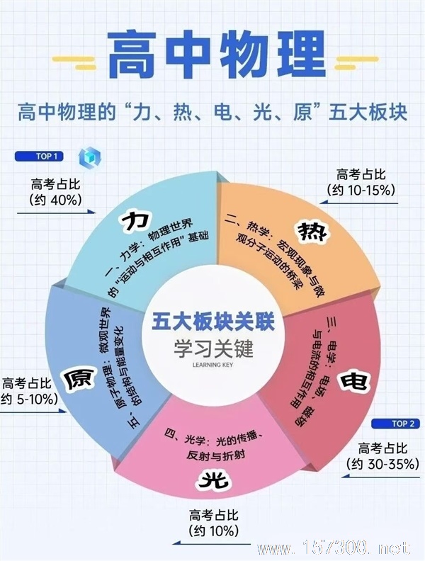 高三一轮