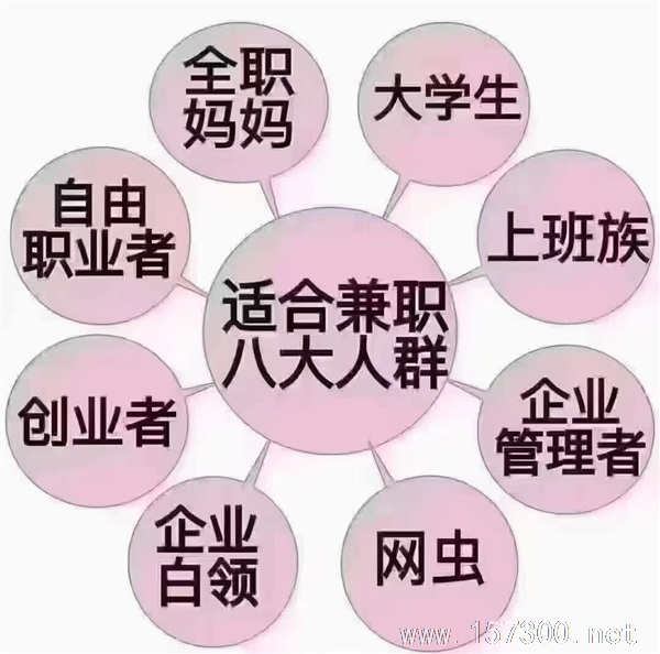 兼职全职