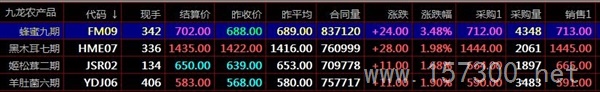 盛通九龙农产品盛通四