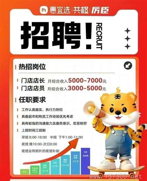 惠宜选超市招聘